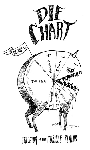 Die Chart